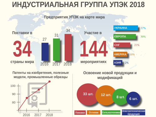 ИГ УПЭК в 2018 году: инфографика