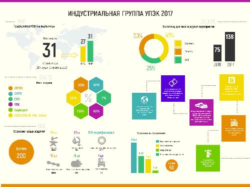ИГ УПЭК в 2017 году: инфографика ИГ УПЭК в 2017 году: инфографика