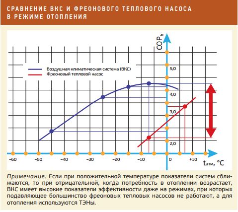 сравнение вкс и фреонового насоса.JPG