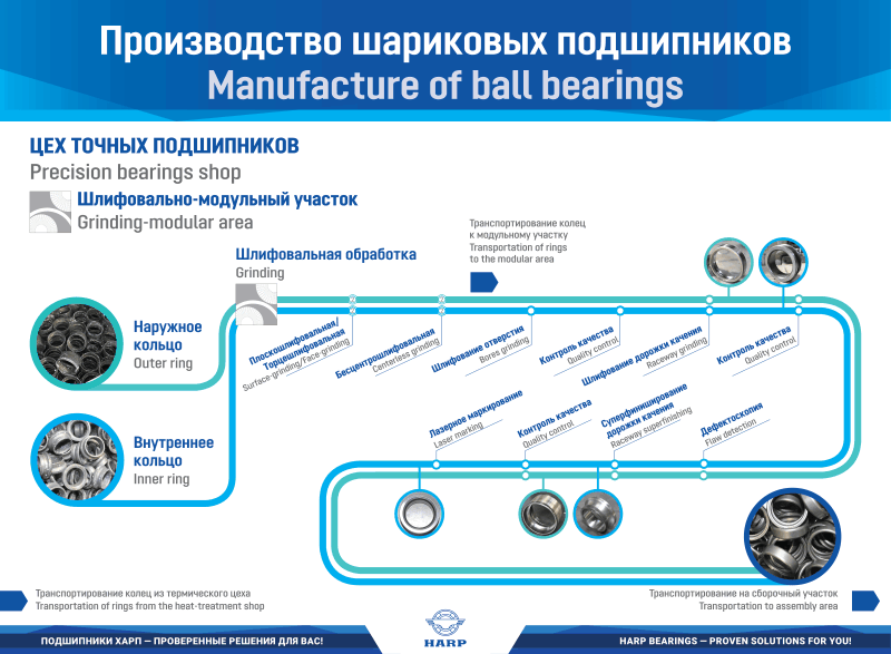 PRINT_Шлиф-модульный участок_150Х110-1.png